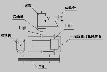 輸送機結構