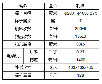 檢驗篩參數(shù)