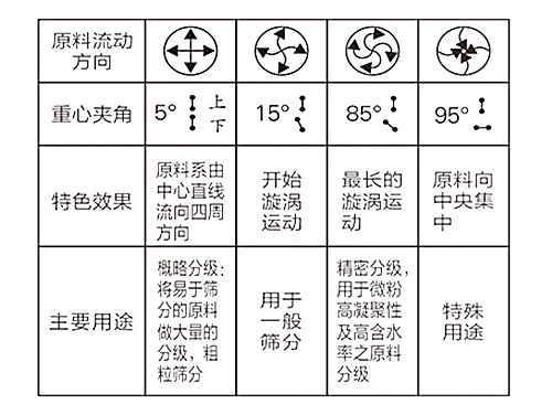 工作原理